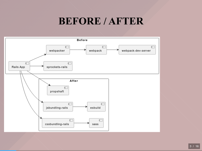 Rails7アップグレードとwebpacker脱却ログのサムネイル（3ページ目）