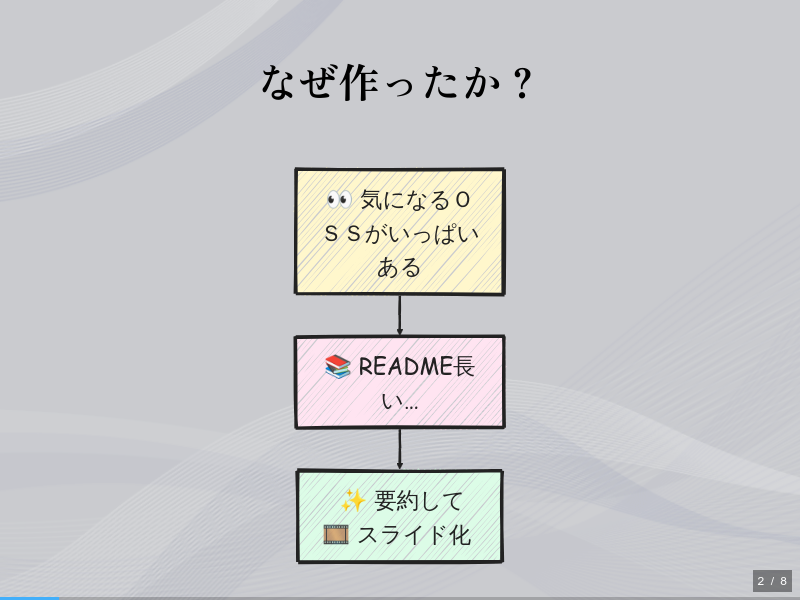 github要約スライドを作ったのサムネイル（2ページ目）