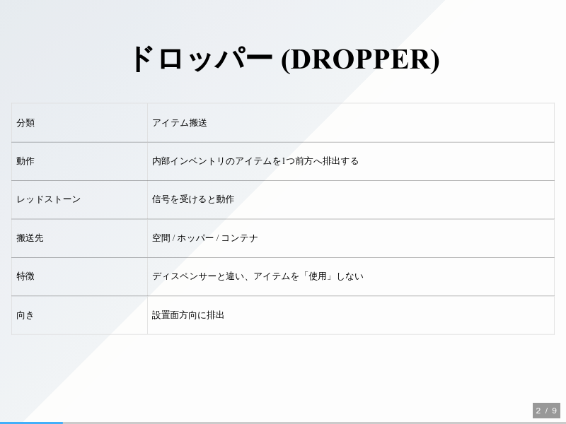 マイクラブロック一覧のサムネイル（2ページ目）