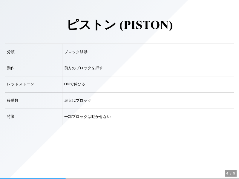 マイクラブロック一覧のサムネイル（4ページ目）