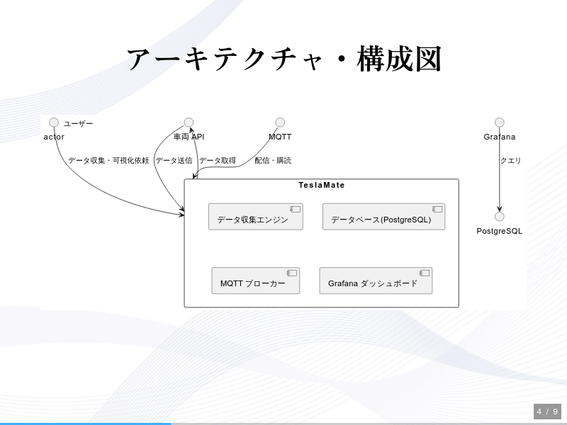 teslamateのサムネイル（4ページ目）