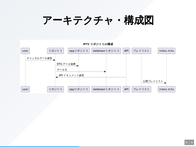 iptvのサムネイル（4ページ目）