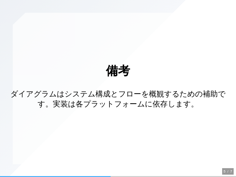 mesheryのサムネイル（5ページ目）