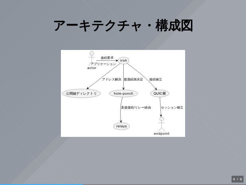 irohのサムネイル（4ページ目）