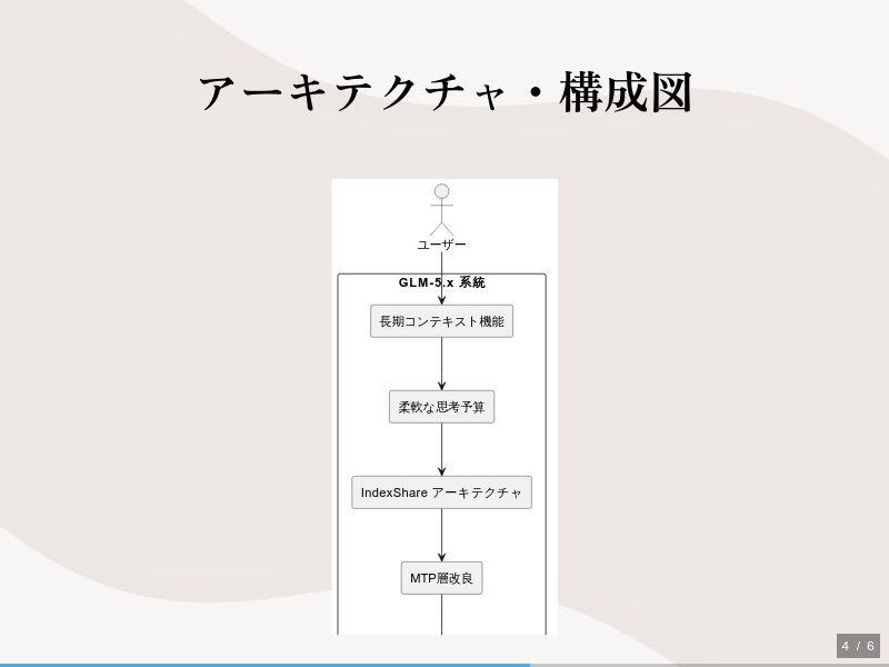 GLM-5のサムネイル（4ページ目）