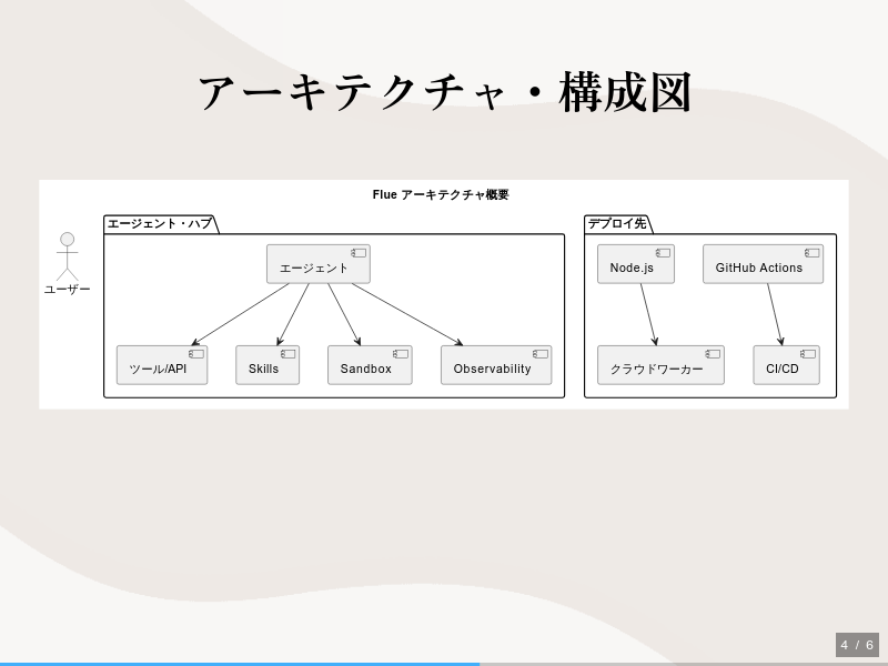 flueのサムネイル（4ページ目）