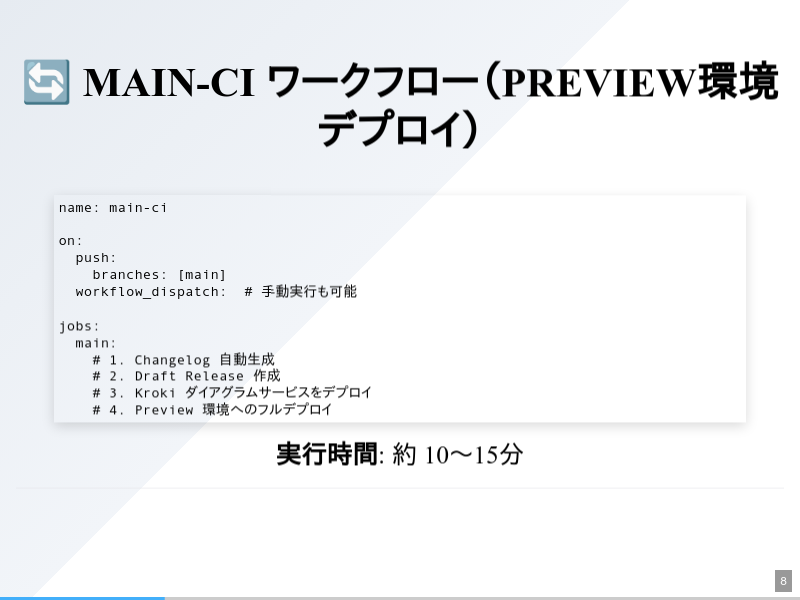 slidict.io - GitHub Actions &amp; Release Notes 活用デプロイフローのサムネイル（8ページ目）