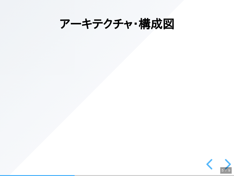 modular-avatarのサムネイル（6ページ目）